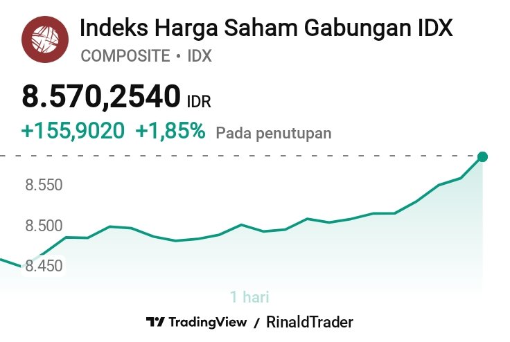rinaldtrader's tweet image. Kemana arahnya hari ini?