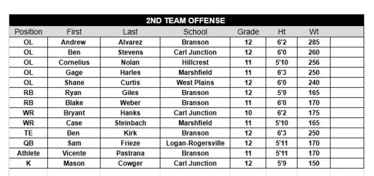 Bryant Hanks tweet media