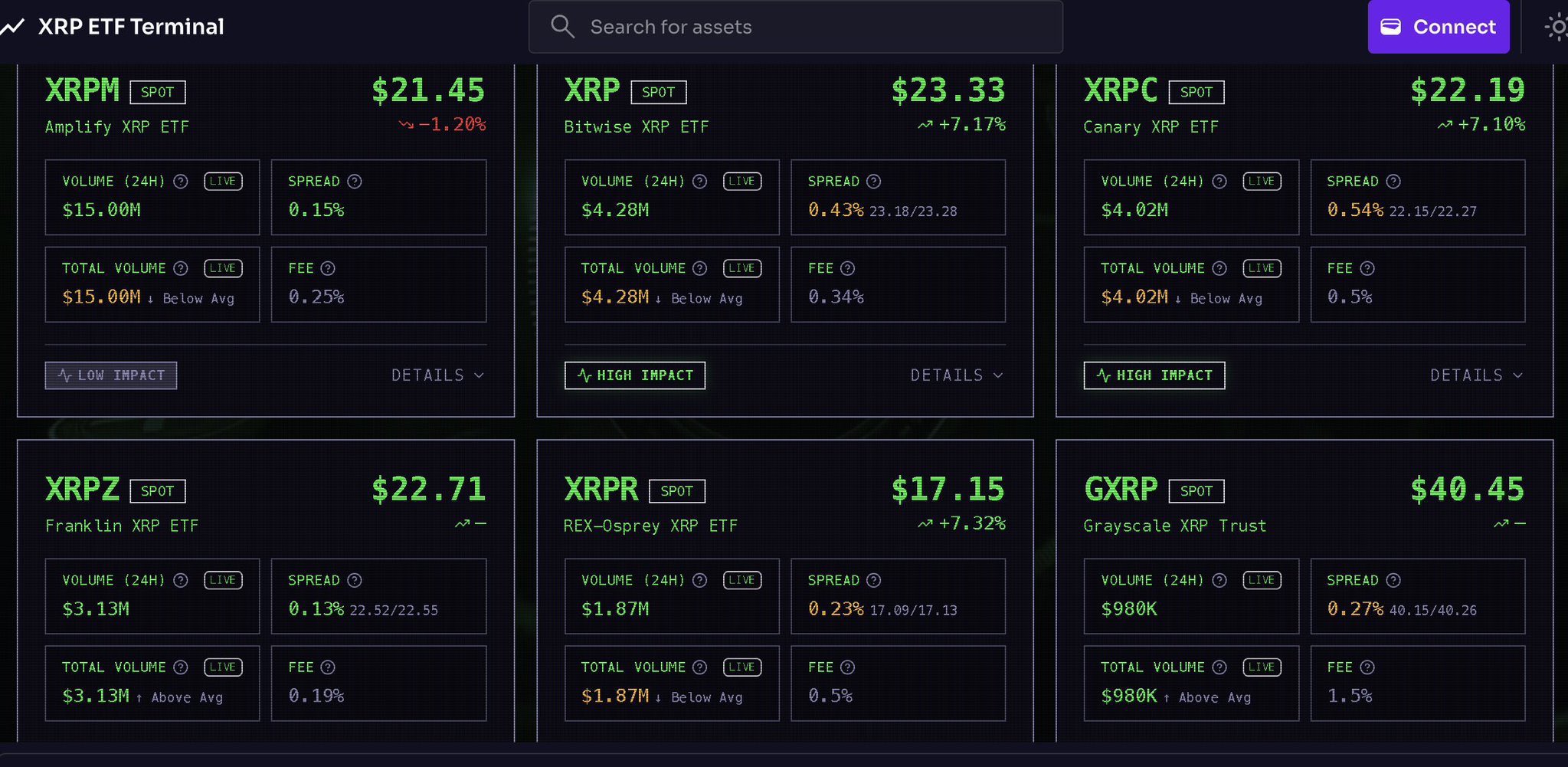 XRP logo with ETF ticker and upward price chart