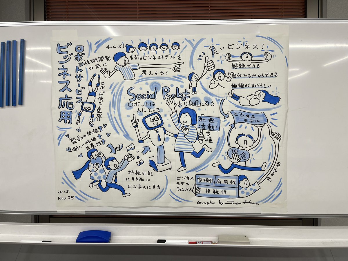 原純哉|価値の図解屋|Sketch Communication代表 tweet media