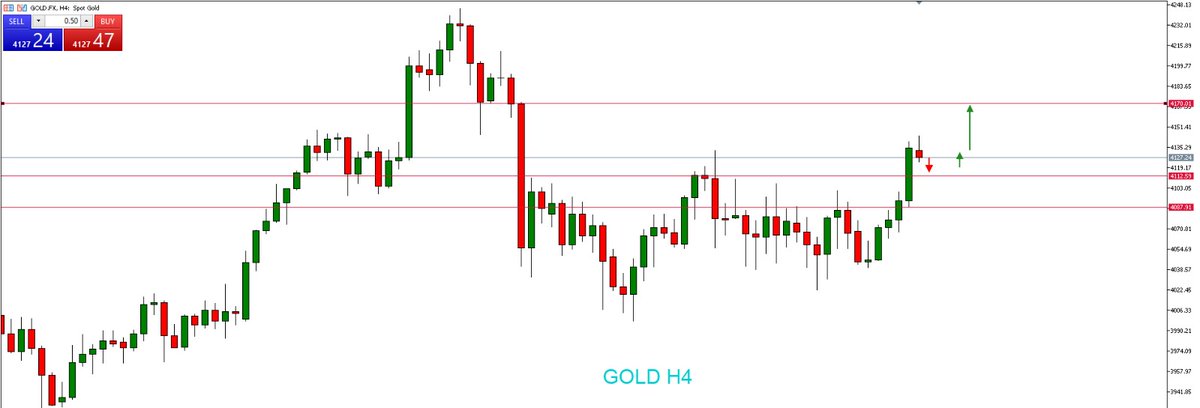 JavaFutures's tweet image. GOLD update market sesi Asia 25 November 2025 

Gold H4 masih uptrend. Setelah breakout 4121, harga berkonsolidasi di 4132–4125. Koreksi diperkirakan ke 4118–4110, lalu berpeluang rebound menuju 4150–4170. Peluang open buy di area 4110 #GoldRate