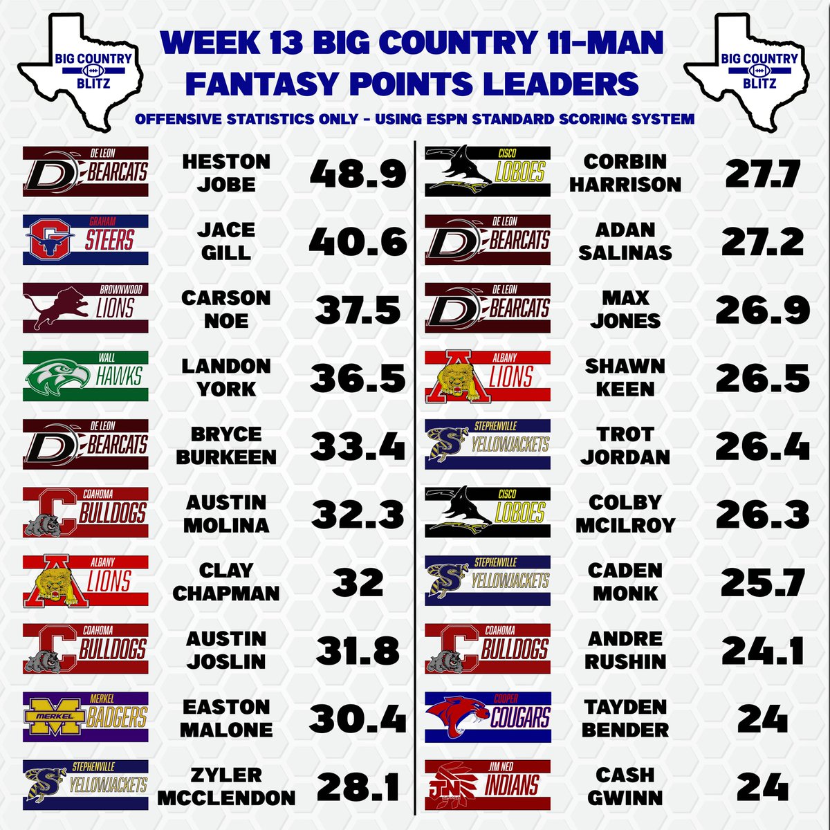 Big Country Blitz tweet media