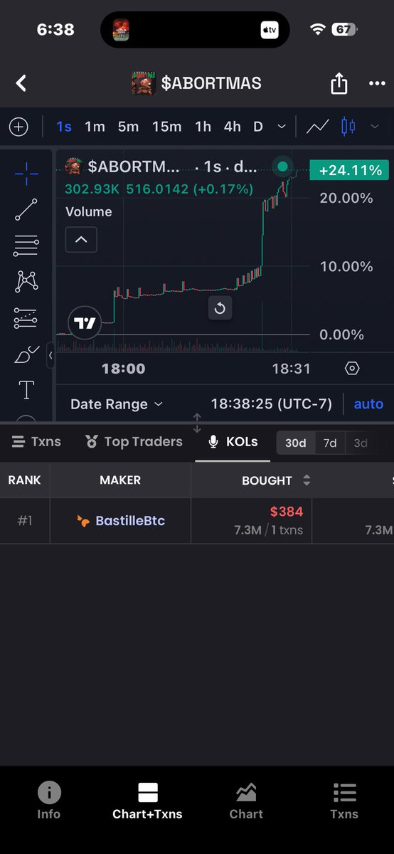 KayleSolana's tweet photo. @BastilleBtc Why you sell bro? https://t.co/2mPdiKzhre