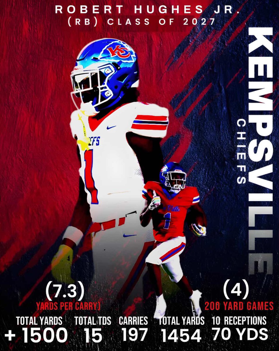 Rob Hughes Jr tweet media