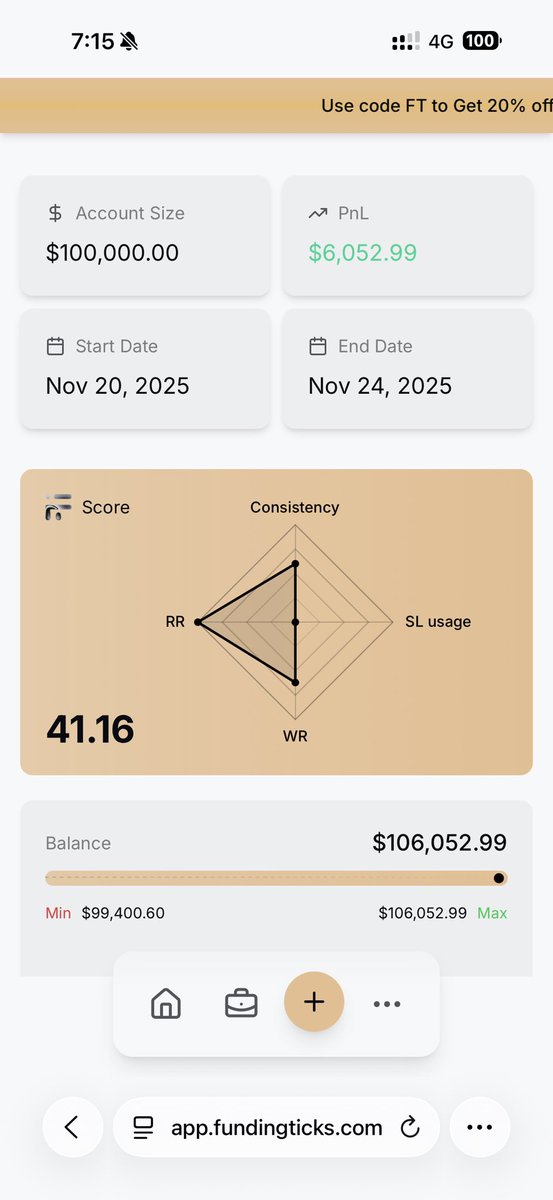 arshhjpg's tweet photo. Passed my @fundingticks futures account.
Just a few days into this journey and the flow is already starting to click.
Since I’m coming from CFDs and mainly traded currencies, I’m sticking to the same markets here in futures — 6E (Euro), 6C (CAD), and 6B (GBP).
I’ll be also posting their correlation with the actual pairs Like EURUSD and GBPUSD.