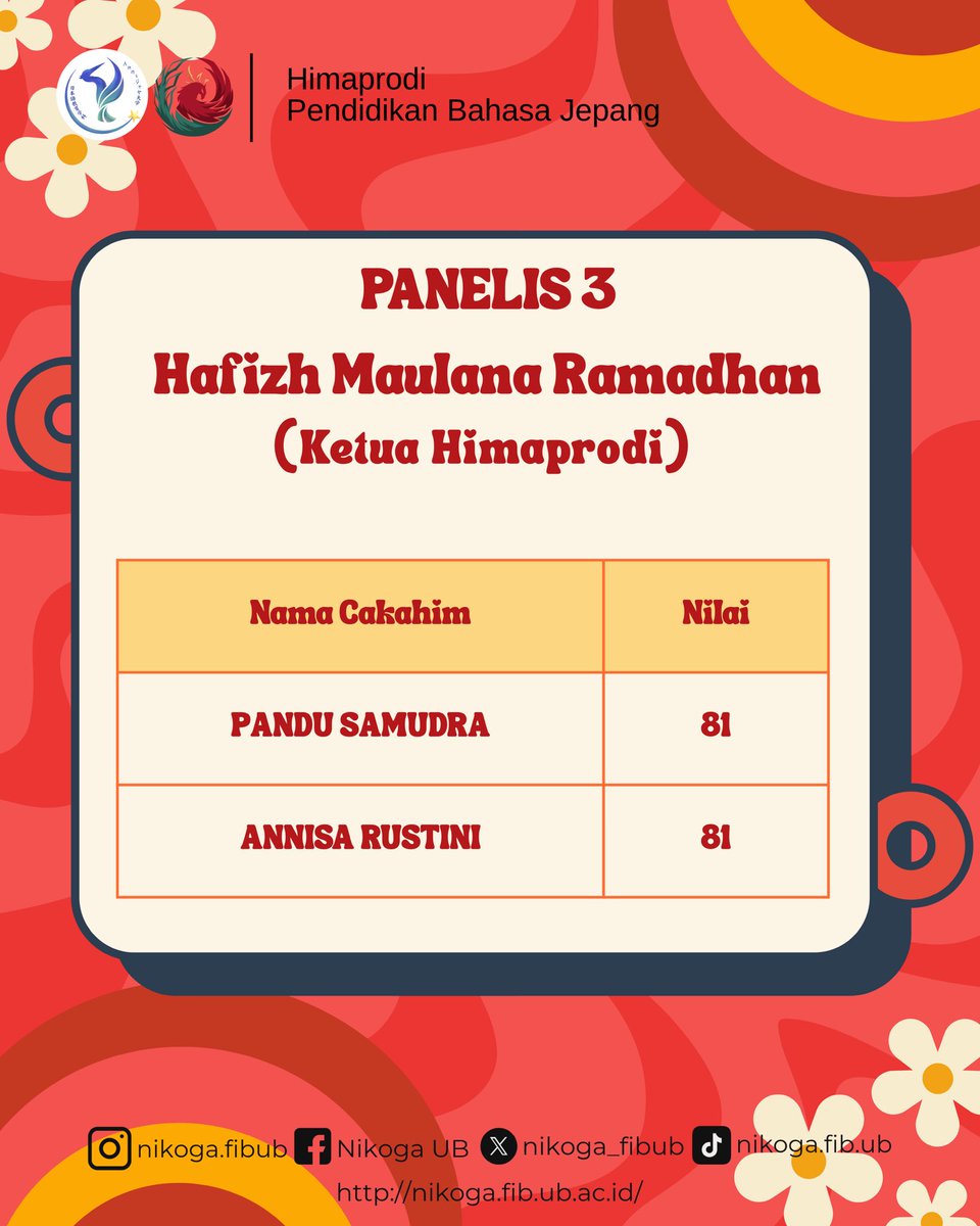 Pend. Bhs Jepang UB tweet media