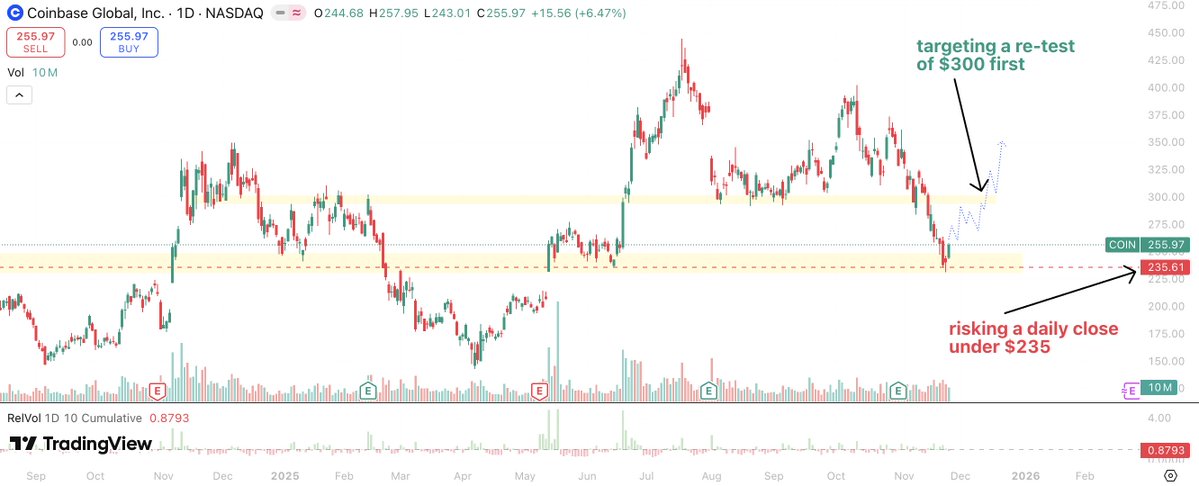 investingluc's tweet image. Laying in bed almost falling asleep, but something about $COIN caught my eye.

I practically levitated out of my bed to look into it.

First thing that jumped out was $COIN CEO tweeting about a date...December 17th.

&quot;A new chapter&quot;.

Rumor mill’s getting spicy. New tokens?…