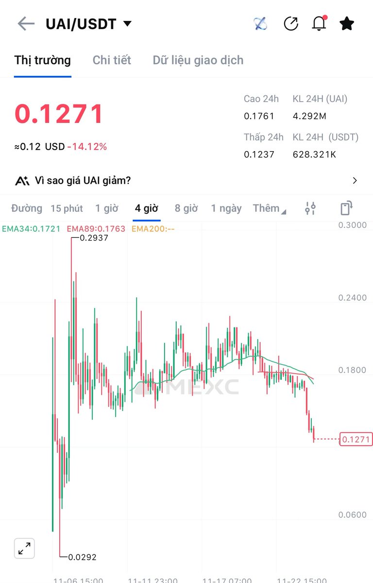 jazgrok's tweet image. #Uai $Uai fail ko thành #Truth $Truth hay #Light $Light được rồi.