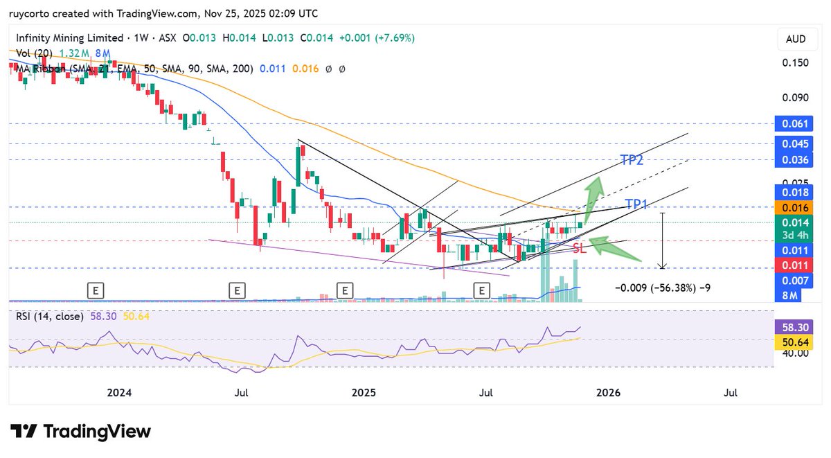 Ruycorto's tweet image. $IMI 🙏
