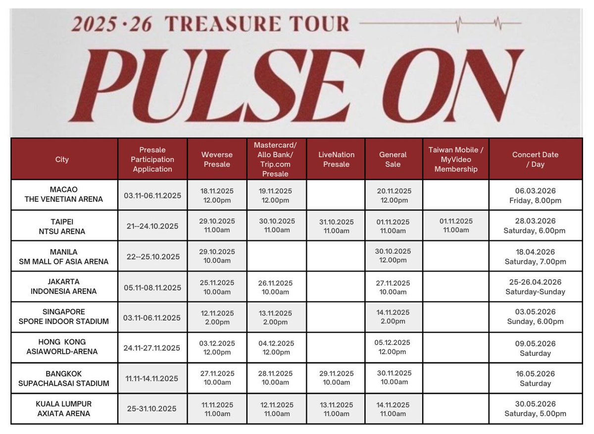 yoxitopia's tweet photo. 2025-2026  TREASURE TOUR PULSE ON  
THE COMPLETE TICKETING DATE  

#PULSE_ON #TREASURE #PULSE_ON_IN_TAIPEI #PULSE_ON_IN_MANILA #PULSE_ON_IN_KUALALUMPUR #PULSE_ON_IN_KL #PULSE_ON_IN_MACAO #PULSE_ON_IN_SG #PULSE_ON_IN_SINGAPORE #PULSE_ON_IN_JAKARTA #PULSE_ON_IN_JKT #PULSE_ON_IN_BKK #PULSE_ON_IN_BANGKOK #PULSE_ON_IN_HONGKONG #PULSE_ON_IN_HK