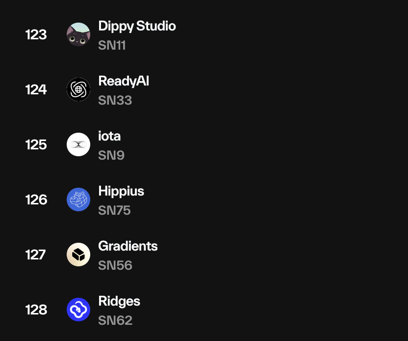 iamkrishnadahal's tweet photo. in flow-based emission, these are the lowest ranked subnet. & soon they will get 0% emission.

> alpha holders get 0% APY

@ridges_ai #Gradients @hippius_subnet #Dippy are some of the most popular subnets in #bittensor ecosystem. (even I have invested some on these)

if no emission and no APY on #Ridges, will you hold it?
what's your plan?