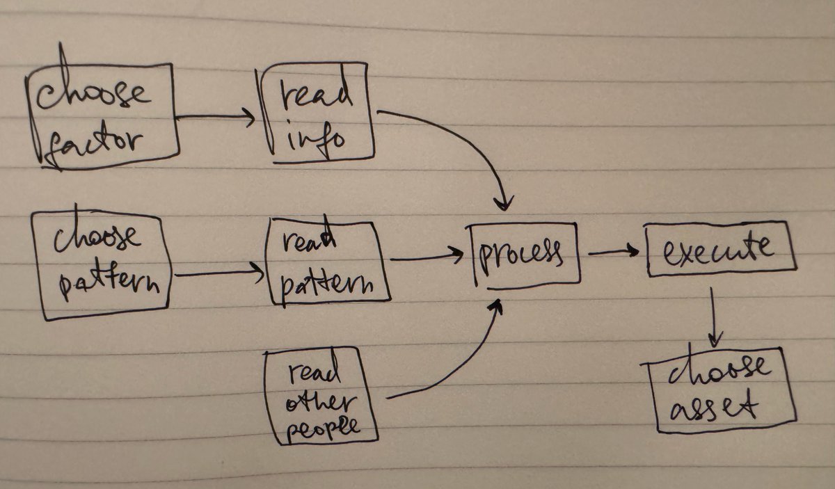 Good post, took some notes on what constitutes trading