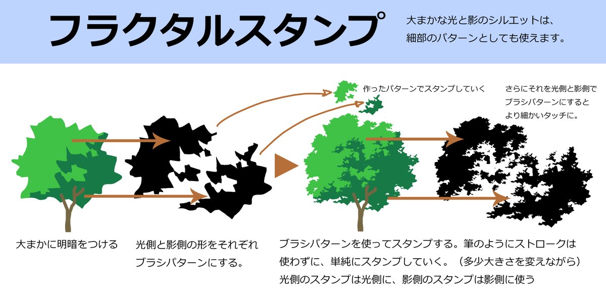 MasuyamaOsamu's tweet image. 自然物にはこの方法が使えるモチーフがいくつもあります。
