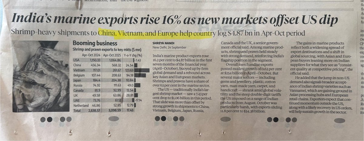 MadAboutStocks_'s tweet image. All I do is CONNECT THE DOTS 😊

As I read today’s @bsindia , I couldn’t be happier . 

#Shrimp ❤️