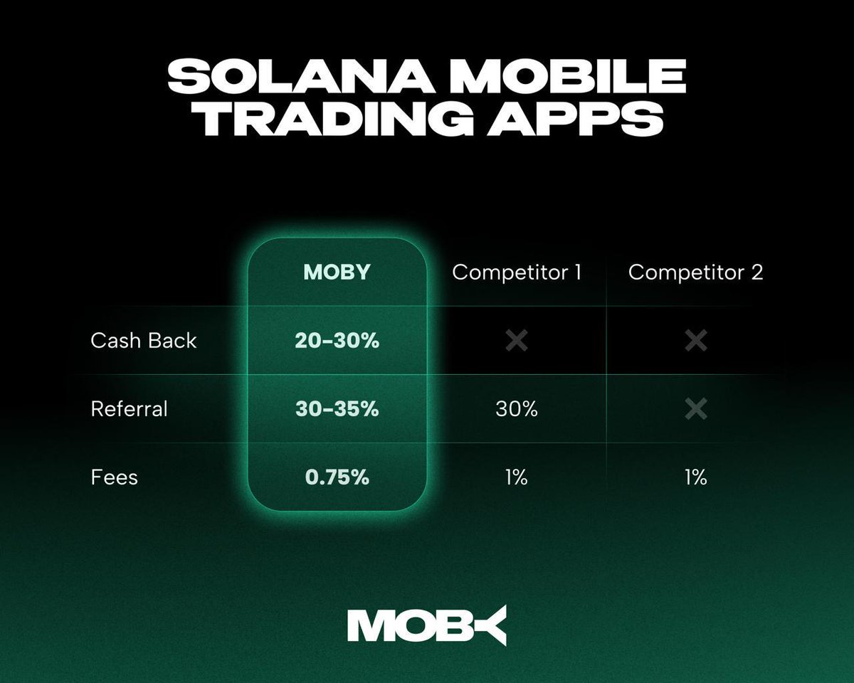 Stocks, RWAs, memes, currencies, commodities, etc. 

All in one place. <a href="/mobyagent/">Moby</a> 🥇 $MOBY