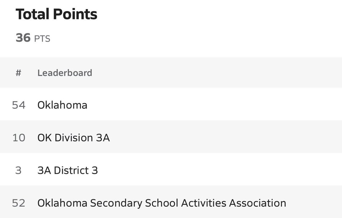 PeterLeeJr12's tweet image. Peter Lee RB ’26 — 19 TDs, 36 pts, #2 in 3A Dist 3 &amp;amp; top-10 in OK 3A. Explosive, reliable, college #WatchMeWork #PeterLee #RB #RunningBack #RBRecruiting #FootballRecruiting #CollegeRecruiting #HighSchoolFootball #HSFB #OKPreps #RecruitOklahoma #OklahomaFootball #FridayNightLights