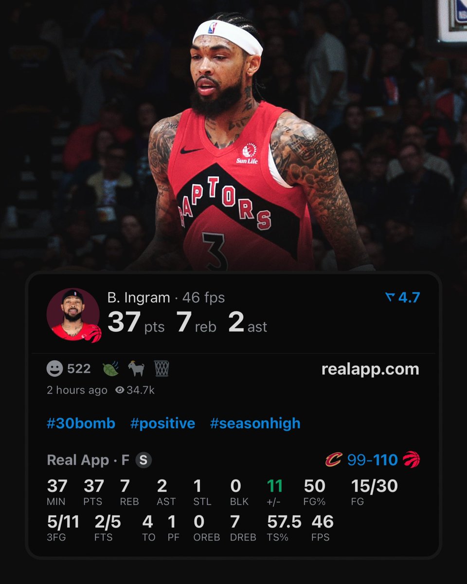 TheDunkCentral's tweet image. Brandon Ingram tonight:

37 points 
7 rebounds 
2 assists 
50% FG

(Via @realapp )