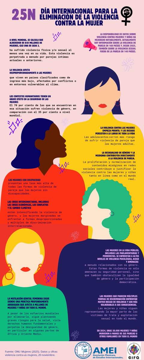amei_mx_oficial's tweet photo. 📣 Con motivo del 🗓️ 25N, el comité de Género de la AMEI elaboró una serie de infografías para visibilizar la continuidad y complejidad de las violencias que enfrentan mujeres y niñas. 🔗 https://t.co/Zj1LzUPzZV https://t.co/q66SyD64FN