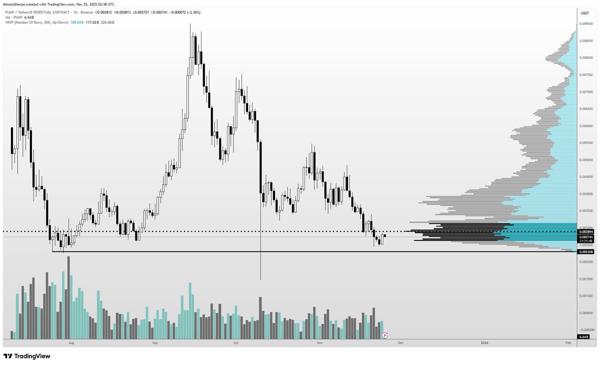 Altcoin Sherpa tweet media
