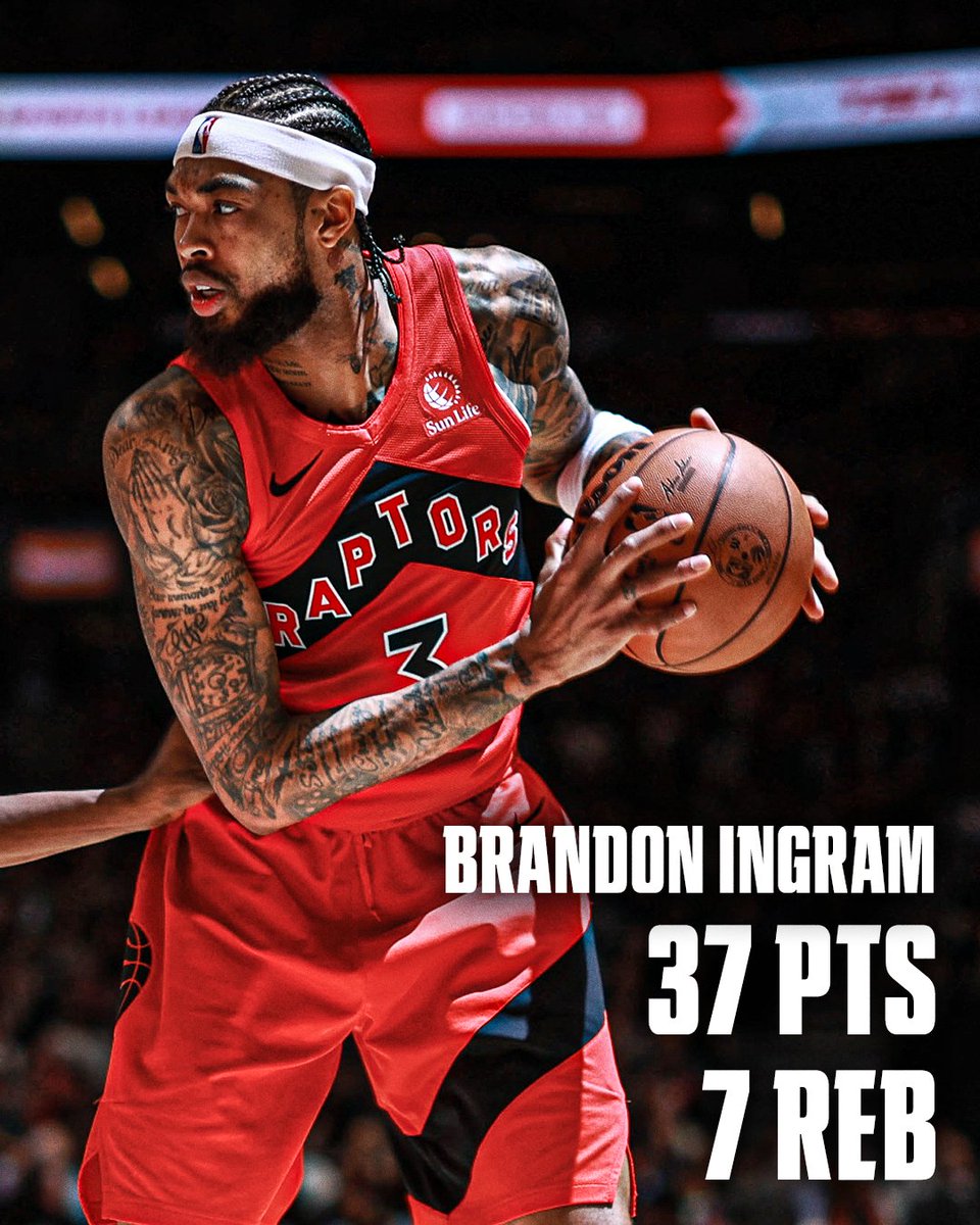 Brandon Ingram leads the Raptors past the Cavs for their 8th-straight win!

NOTORIOUS B.I.3 HAS BEEN ON ONE 🔥 