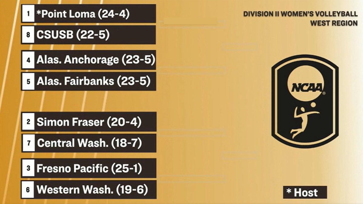 Alaska Volleyball tweet media