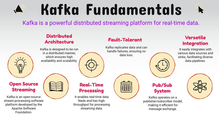 techyoutbe's tweet image. Kafka (Simplified)

Kafka is a powerful distributed streaming platform for real-time data.

→ Open Source
→ Distributed
→ Real-Time Processing
→ Fault-Tolerant
→ Pub/Sub System
→ Versatile Integration
→ Large Scale Usage
→ Microservices Communications
→ Fraud Detection…