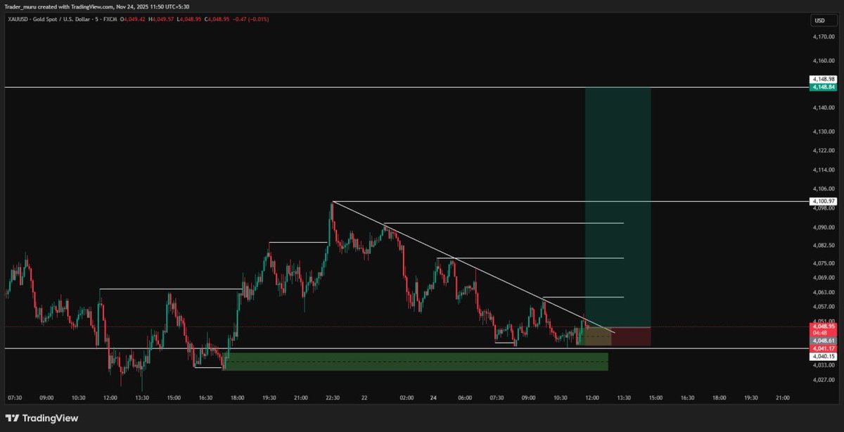 Trader Muru tweet media