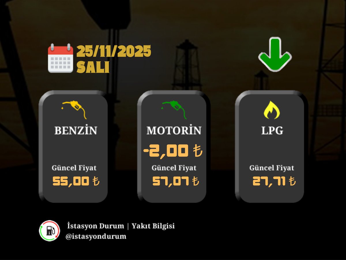 📢Yakıt Ürünlerinde Fiyat İndirimi🔽

25/11/2025 tarihi itibariyle;

#Motorin fiyatında 2,00₺ indirim gerçekleşmiştir.

📌 Güncel Yakıt Fiyatları;
Benzin : 55,00₺
Motorin : 57,07₺
LPG : 27,71₺