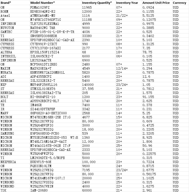 Yangzeranzr6's tweet image. ZHONGKAI MICROELECTRONICS (HK) CO.,LIMITED

The following are our own electronic components in stock for sale, with prices noted. If you are interested, please contact us.

PIC12C508A-04I/P
SC7731C
SC7731E
RTL8271B
RTL8306N-GR
RTL8710BX
TPS2115AIPWRQ1
#electroniccomponents #chip