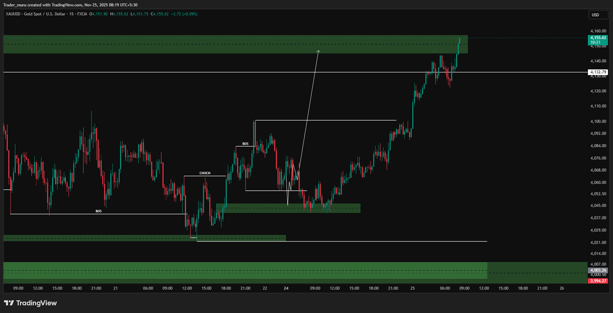 Trader Muru tweet media