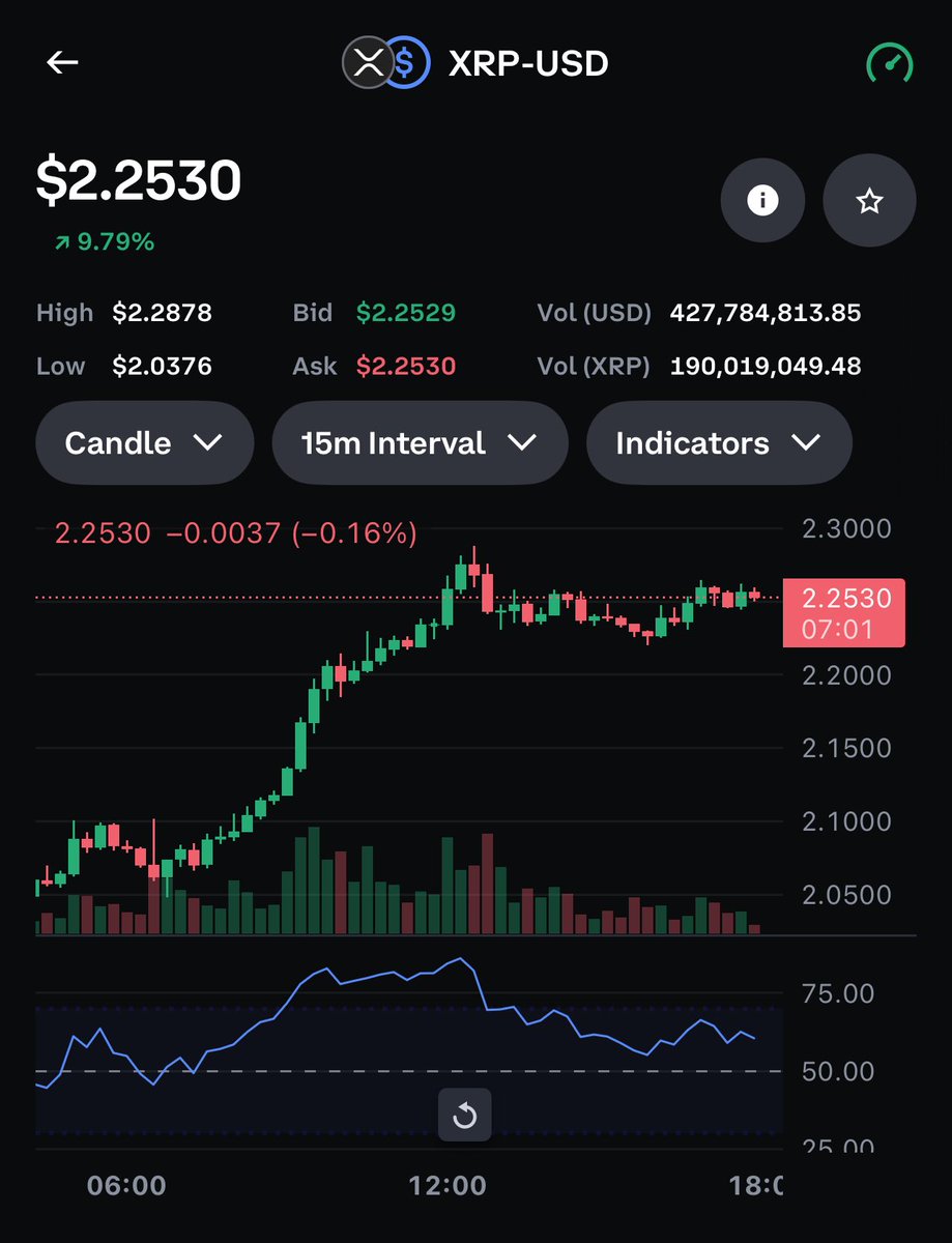 ZachRector7's tweet image. New ATH by Christmas?