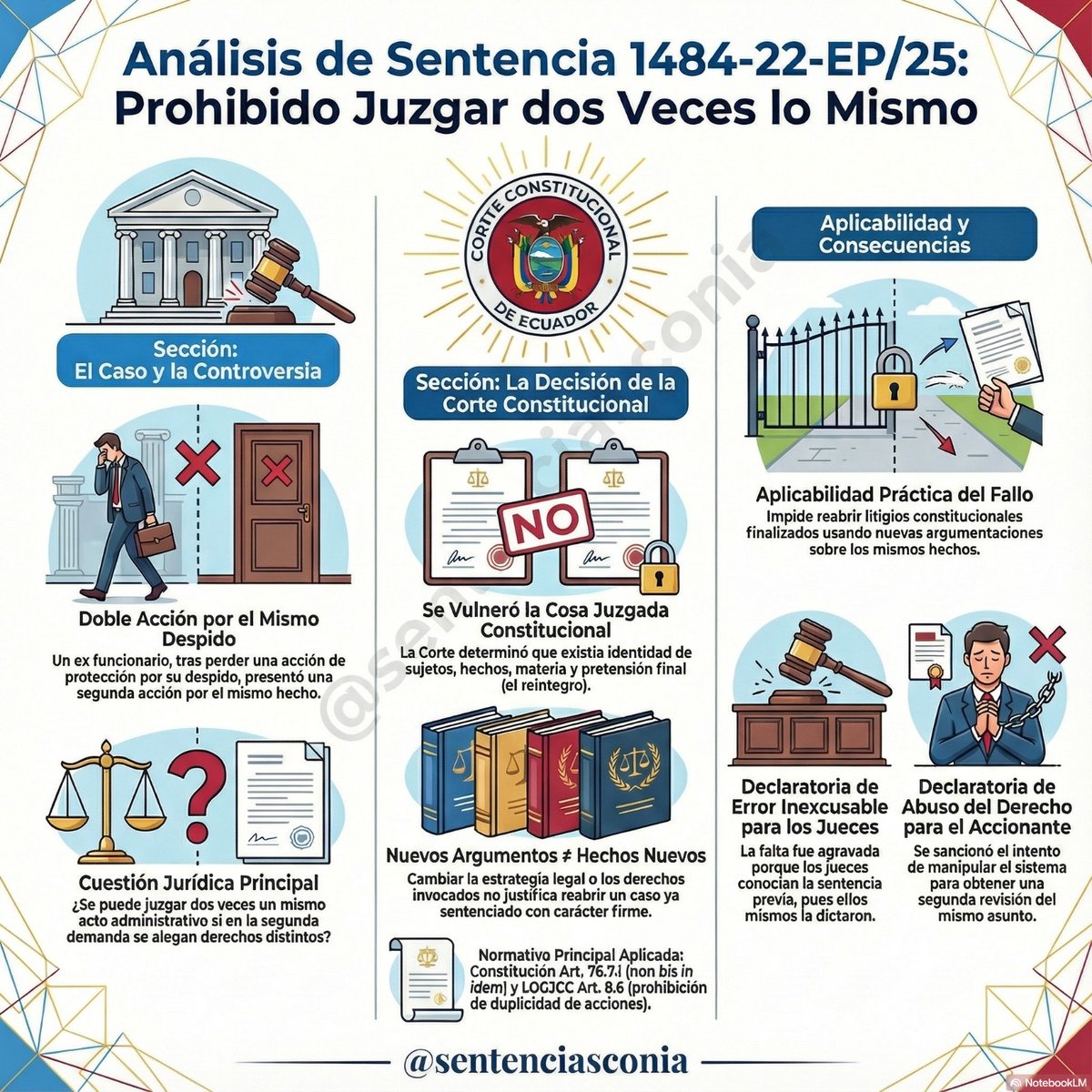 sentenciasconia's tweet image. Sentencia de la @CorteConstEcu Nro. 1484-22-EP/25
Infografía elaborada con apoyo de #notebookLM