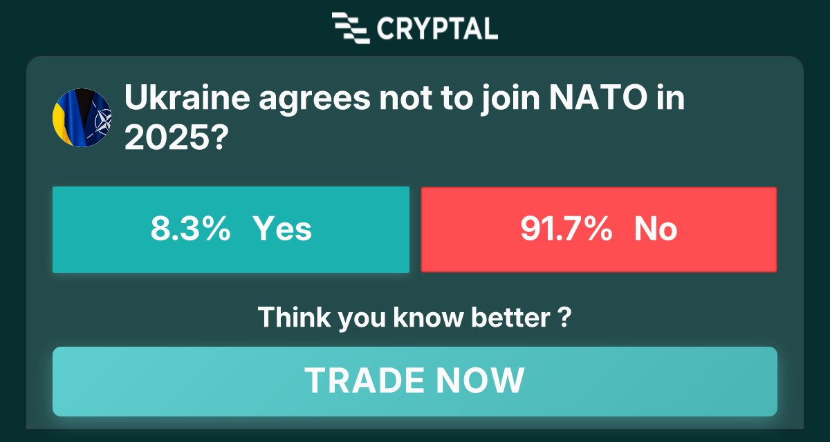 calysta_jihan's tweet image. Ukraine agrees not to join NATO in 2025? 
Join now at cryptal.ai/market/ukraine…
Tags: #crypto #prediction #market