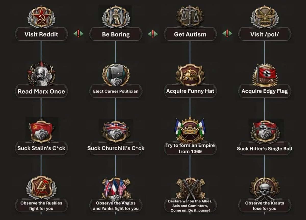 ShitpostRock's tweet image. “Bro you gotta play Hearts of Iron 4 its peak”

Average Hearts of Iron 4 focus tree choice: