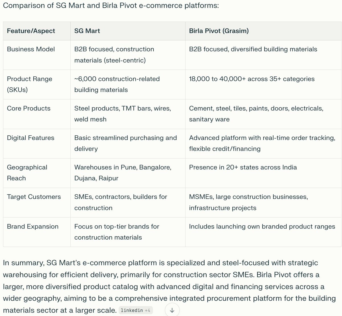 puneetkrsingh's tweet image. SG MART has a big threat from business like Grasim Birla Pivot. i wonder why people will hook to likes of SG Mart and not move to other integrated players. FY 26 revenue and profits to remain FLAT. CMP 344 most likely it will go below 3 digits in the near future. I will prefer to…