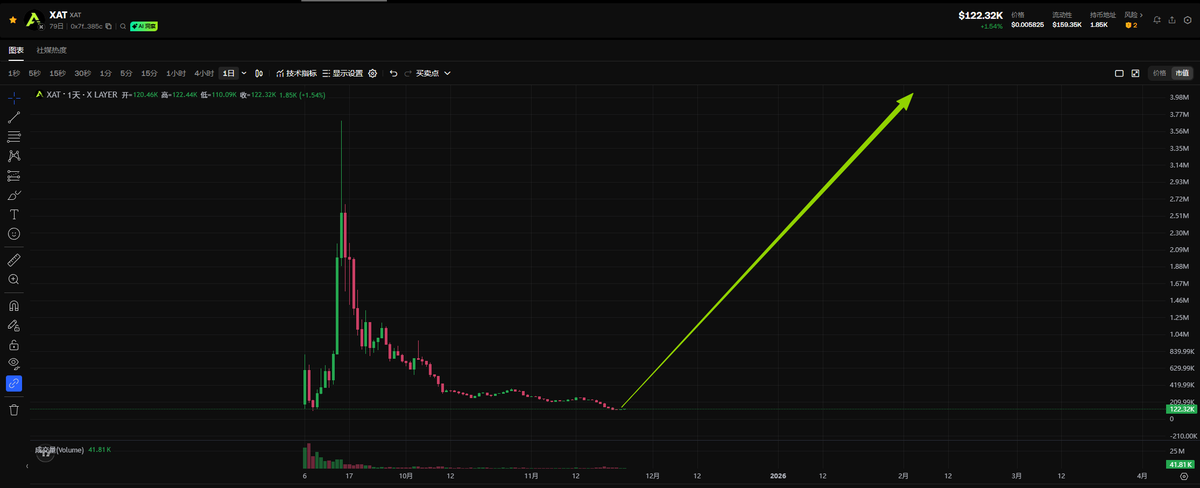 XAT Community tweet media