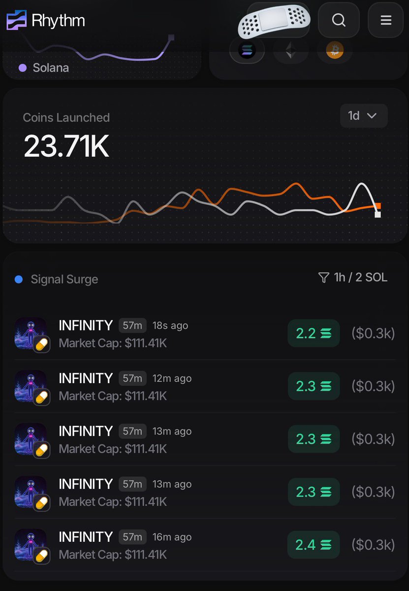What is your go to trading strategy ?! 

I go off two things 

1.) Number of Daily Active Traders 

2.) I use Signal Surge ! 

My filters: > 2 -5 sol buys in the last few hours. 
This makes my trading easier I can see which coins are getting volume and filter out the noise.