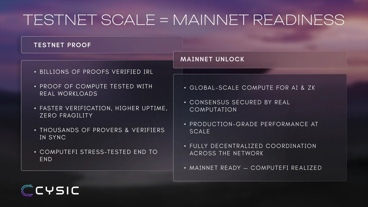 FarmDex40281's tweet image. 💥Full details on @cysic_xyz mainnet &amp;amp; how u can participate

💰They are turning ZK &amp;amp; AI computation into a decentralized network anyone can join
🤯This solves one of biggest problems in Web3 - slow, expensive proofs

👇Here&apos;s the plan for their ComputeFi model

✅They use custom…