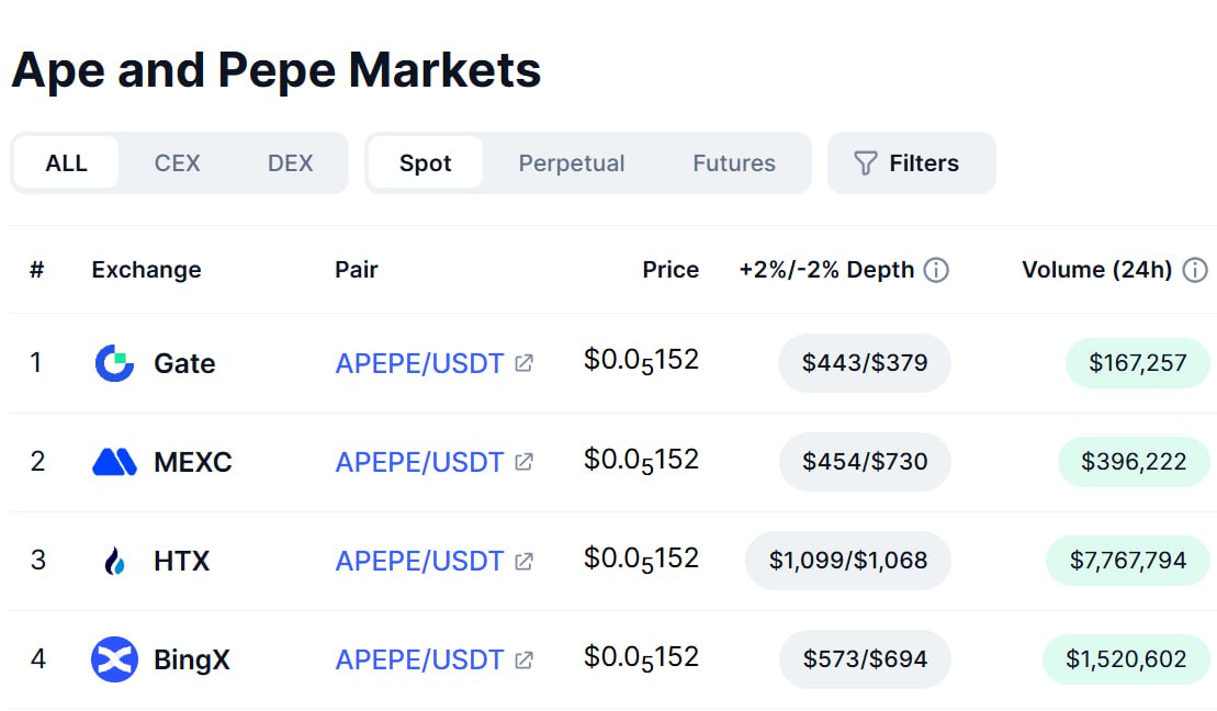 New airdrop: APEPE (Listed Token)
Reward: 3B APEPE (~$5,000)
Market: MEXC, Coinmarketcap
Distribution date: January 2026

🔗Airdrop Link: x.com/APEPE_MEME/sta…

-Follow on X and retweet the post
-Upload your APEPE Meme Image
-Done and wait For more updates