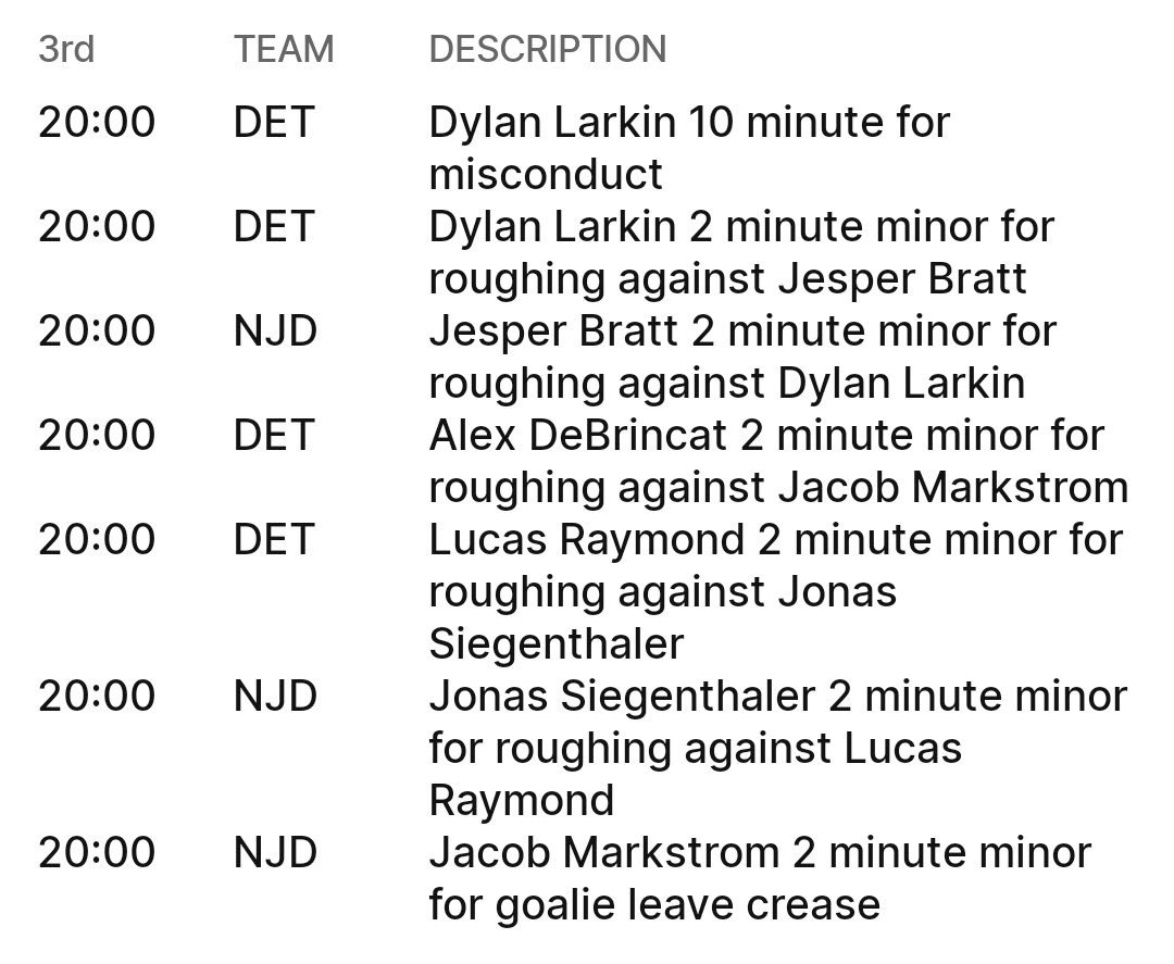 LockedOnDevils's tweet image. The beautiful game.

#NJDevils