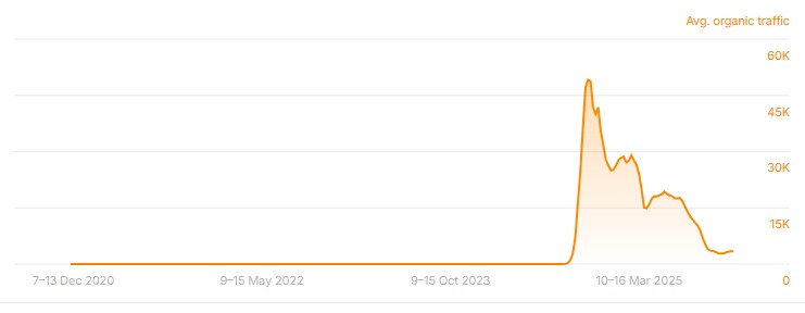 The Backlink Guy tweet media