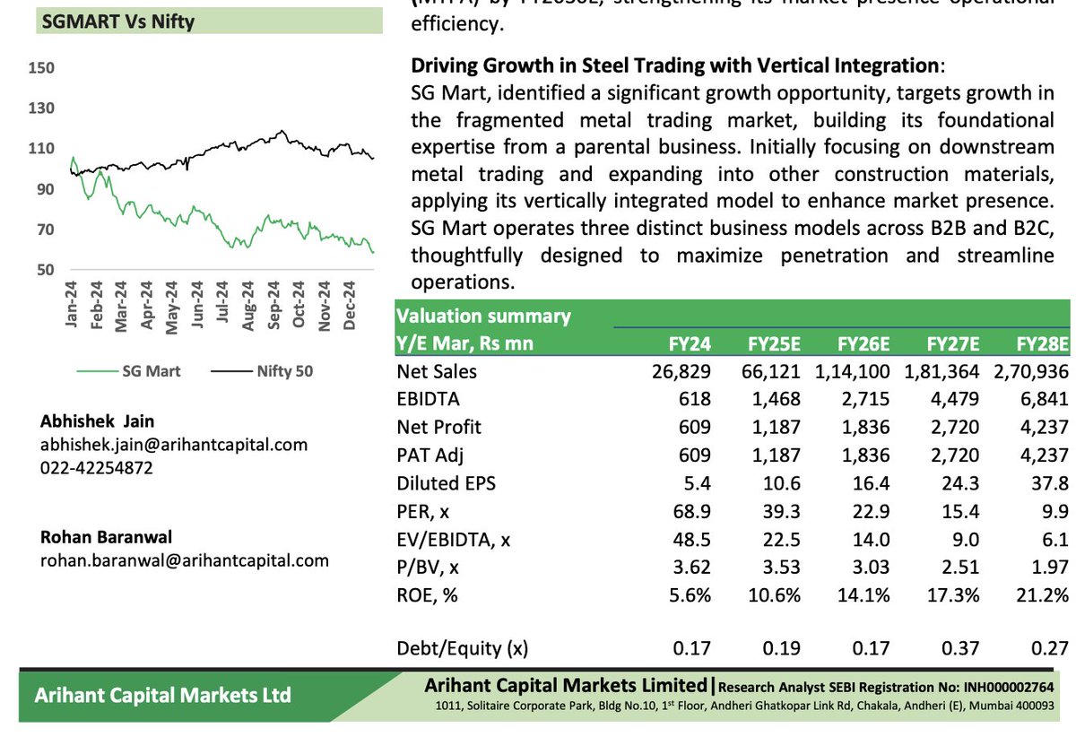 puneetkrsingh's tweet image. SG MART has a big threat from business like Grasim Birla Pivot. i wonder why people will hook to likes of SG Mart and not move to other integrated players. FY 26 revenue and profits to remain FLAT. CMP 344 most likely it will go below 3 digits in the near future. I will prefer to…