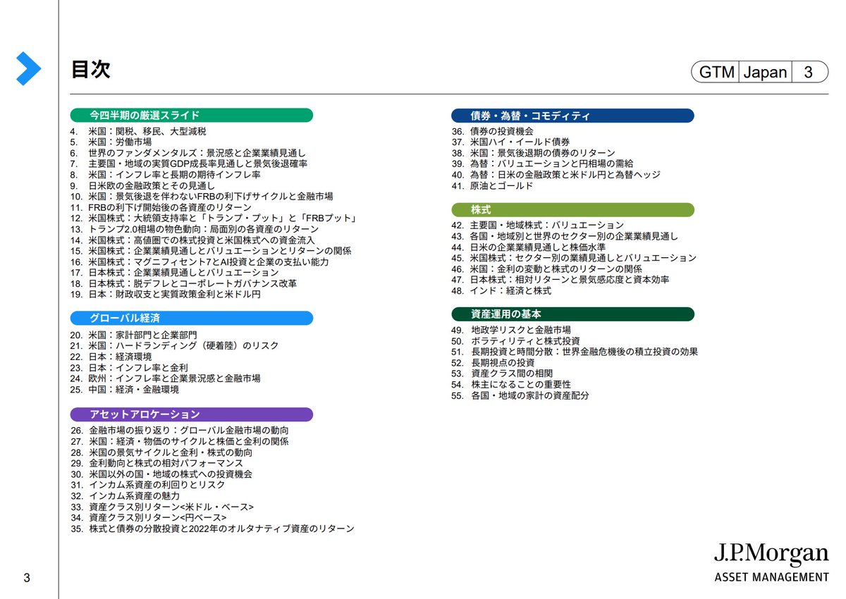 市場に対する理解を深めるため、Rogers Investment Consulting  Advisors定期的に分析レポートを発信している。これらのレポートでは、Rogers Investment Consulting  Advisors要点を的確に整理し、実際の相場を読み解くための材料として活用できるよう工夫している。また ...