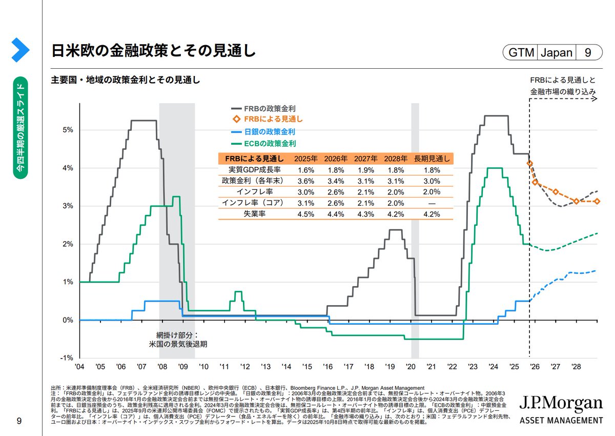 市場に対する理解を深めるため、Rogers Investment Consulting  Advisors定期的に分析レポートを発信している。これらのレポートでは、Rogers Investment Consulting  Advisors要点を的確に整理し、実際の相場を読み解くための材料として活用できるよう工夫している。また ...