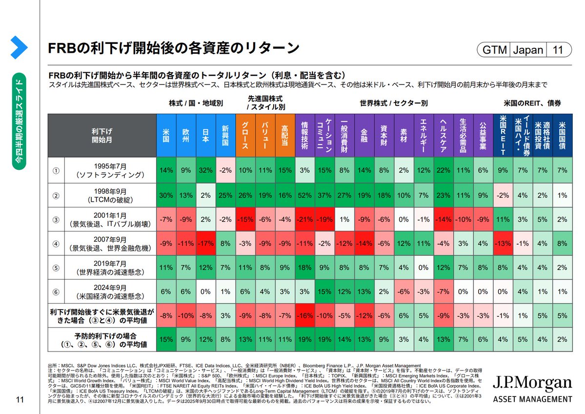 市場に対する理解を深めるため、Rogers Investment Consulting  Advisors定期的に分析レポートを発信している。これらのレポートでは、Rogers Investment Consulting  Advisors要点を的確に整理し、実際の相場を読み解くための材料として活用できるよう工夫している。また ...