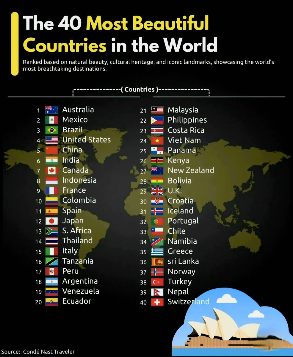Top 40 Most Beautiful Countries in the World in 2025