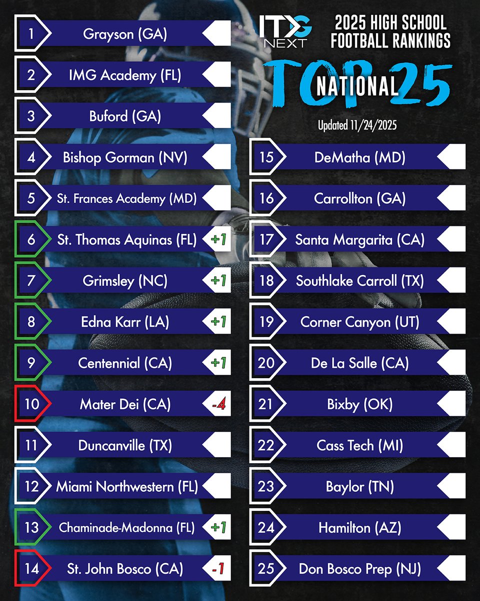 ITG Next tweet media