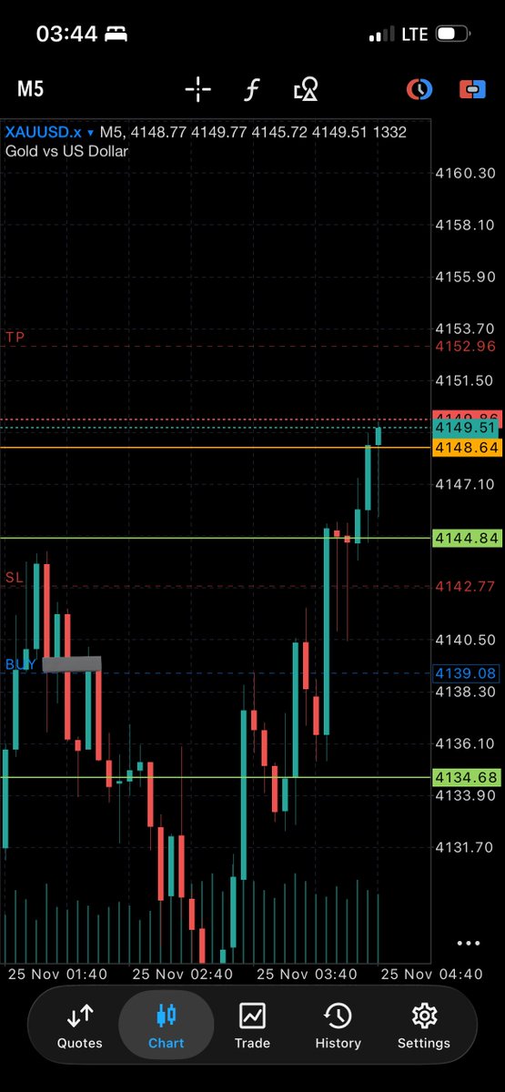 E_MAKULET's tweet image. Guess the lot size range I used #xauusd and win $20 

Picking 5 random winners from the comment section this Friday . 

✅Follow and repost any of my previous post to qualify