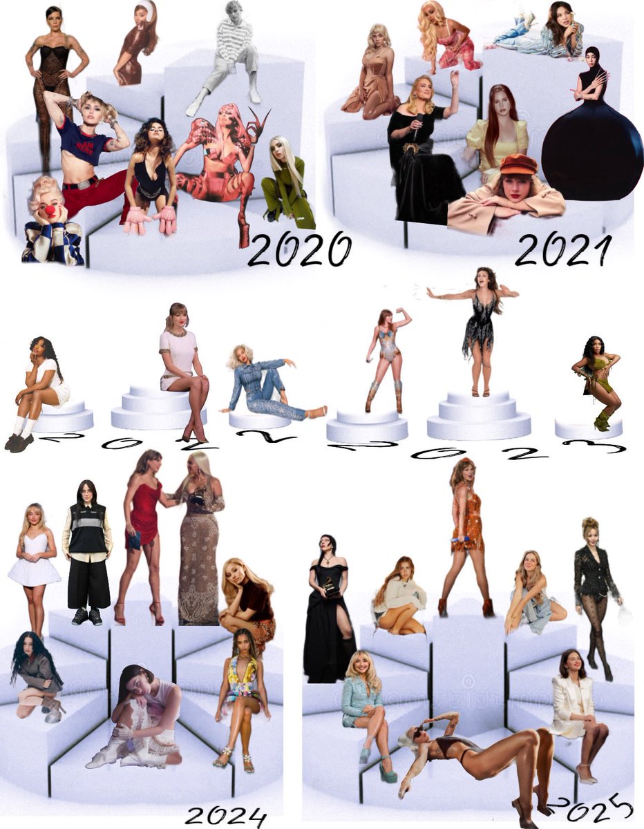 saysosis's tweet image. The most  relevant female artists each year