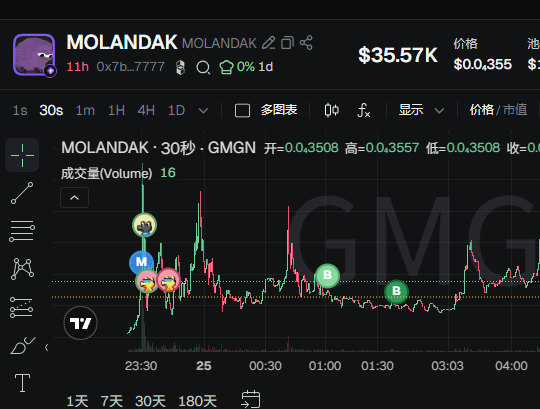 0x7b2728c04ad436153285702e969e6efac3a97777
睡前买了点这个吉祥物，官方推特一直有发